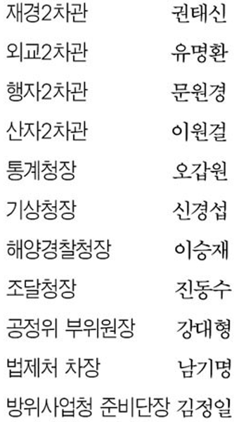 11개 부처 차관급 인사 단행