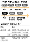광주·대전·울산·용인서도 자동차 배출가스 정밀검사