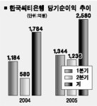 씨티銀 상반기2,580억 순익