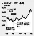금융기관, 허술한 법망 틈새서 돈파티