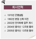 [2005 떠오르는 향토 CEO] 경남은행은…