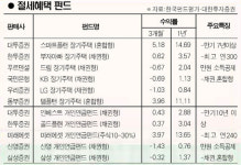연말稅테크 절세형펀드가 딱