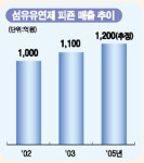 [할인점 1위 브랜드 30] 피죤, 밀착 마케팅으로 주부들 호응