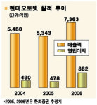 (주)현대오토넷 (덕산) | “현대오토넷 더 오른다”