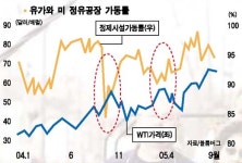 [홍현종의 글로벌 워치] 대재앙, 고유가 그리고 미국