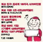 [세계경제의 龍, 華商을 잡아라] <1>세계를 움직이는 화교자