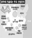 [현장은 지금] 천년고도 경주 성장동력 갖춘다