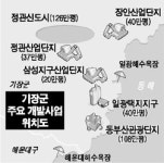 [新 성장지역을 찾아서] <23> 부산 기장군