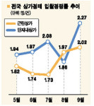 상가 경매 인기