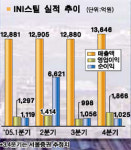 [서경 스타즈 IR] INI스틸