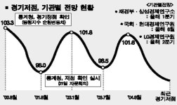 경기 바닥은 친것 같은데… 침체 지속기간 싸고 논란