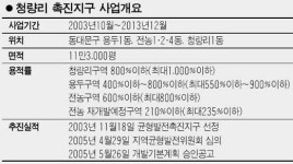 [재개발구역 순례] 청량리 균형촉진지구