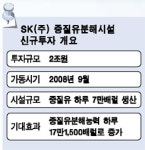 SK㈜, 제3 FCC 건설한다