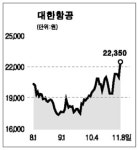 신원인터내셔날항공주 | ‘유가하락’ 날개 달고 항공주 훨훨