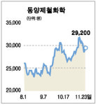 “동양제철화학 성장성 확보”