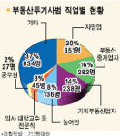 부동산 투기사범 9,798명 적발·344명 구속
