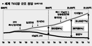 [글로벌 시대 글로벌 경쟁력] LG전자가 인수한 제니스(Zenith)