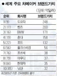 [한국의 골든카우/자동차] 4. 세계 초일류가 보인다