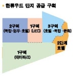 고양 한류우드 개발방식 논란
