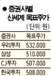 신세계 ‘매수’ 추천 이어진다