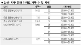 [이 단지 어때요] 인천 삼산1지구 주공 뜨란채