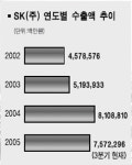 [한국의 골든카우/정유] 1. 수출드라이브에 올인