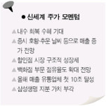 [웰빙 포트폴리오/1월호] 신세계
