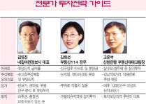 [2006 부동산시장 올가이드] 전문가 투자전략 가이드
