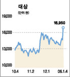 내수주 원화 강세 덕본다 강세
