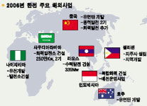 한전 濠유연탄 직접개발