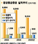 [서경 스타즈 IR] 동양종합금융증권