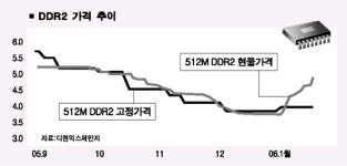 반도체 관련주 상승세 이어진다
