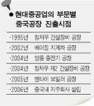 현대중공업, 中에 지주社 세운다
