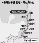 동해남부선 철도 동남권 경제 대동맥으로 뜬다