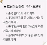 [웰빙 포트폴리오/2월호] 호남석유화학주식회사