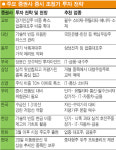 [웰빙 포트폴리오/2월호] 조정에 강한 주식 공략하라