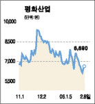 평화산업 사면 평화홀딩스는 덤