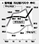 부동산 자산평가 석달째 오름세