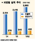 피앤텔 실적호전+저평가 매력