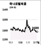 "하나로텔 단기간내 M&A 어렵다"