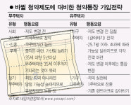 [뉴타운으로 갈아타볼까] 청약제도 재정비 예상…내집마련 전략 어떻게