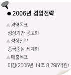 [비전 2006 SK의 날개] SK 네트웍스