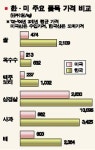 [한·미FTA 이것이 급소] <9> 개방과 수성, 기로에 선 농업