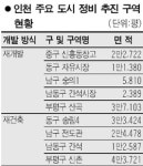 인천 196곳 전면 재정비