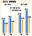 [경·공매 시황] 성남등 경기남부 낙찰가율 90% 넘어