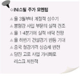 [웰빙 포트폴리오/3월호] INI스틸