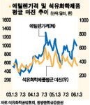 화학업종 틈새주 공략하라