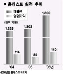 올 亞·유럽시장 집중 공략