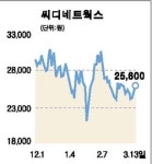 [전문가 추천주] 씨디네트웍스 (073710)