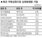 우회상장 상호변경 기업 조심